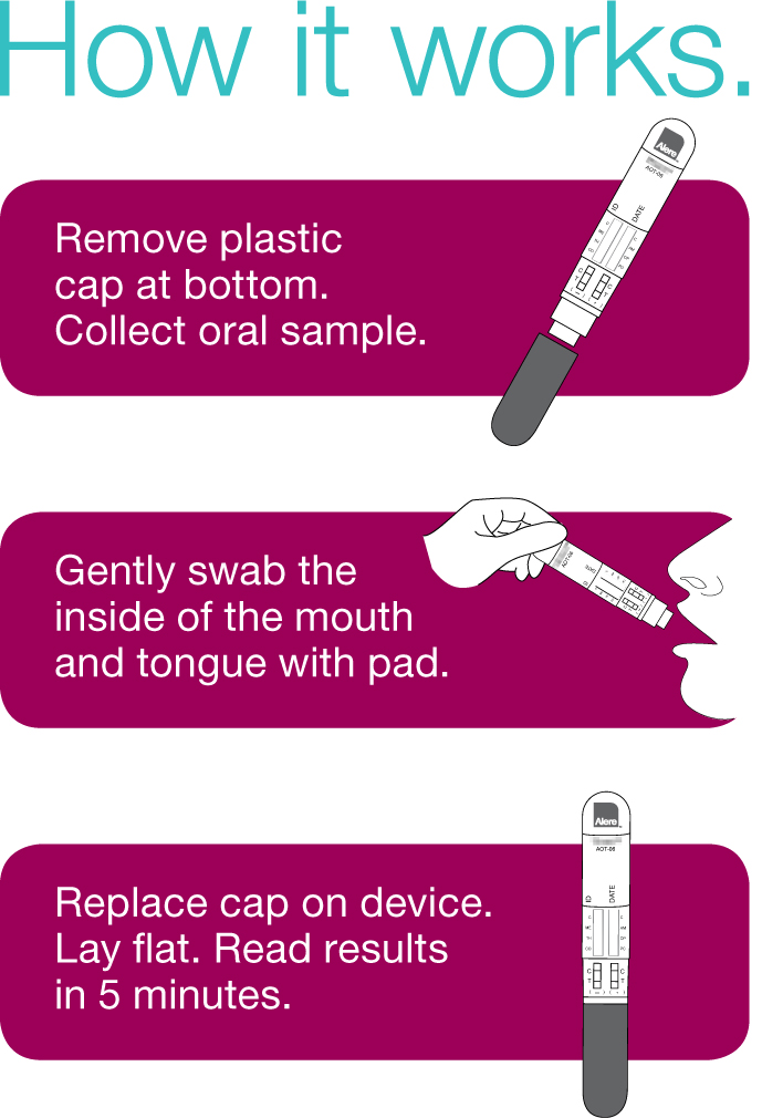 Alere Oratect Oral Fluid Drug Screening Device